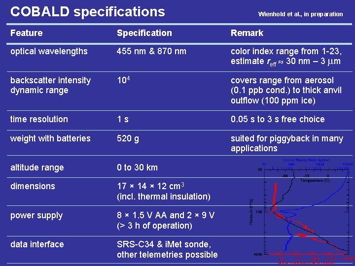 COBALD specifications Wienhold et al. , in preparation Feature Specification Remark optical wavelengths 455