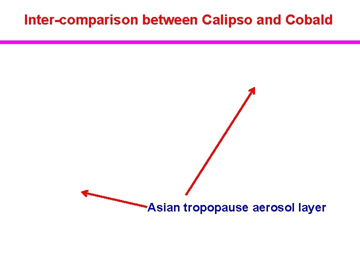 Inter-comparison between Calipso and Cobald Asian tropopause aerosol layer 