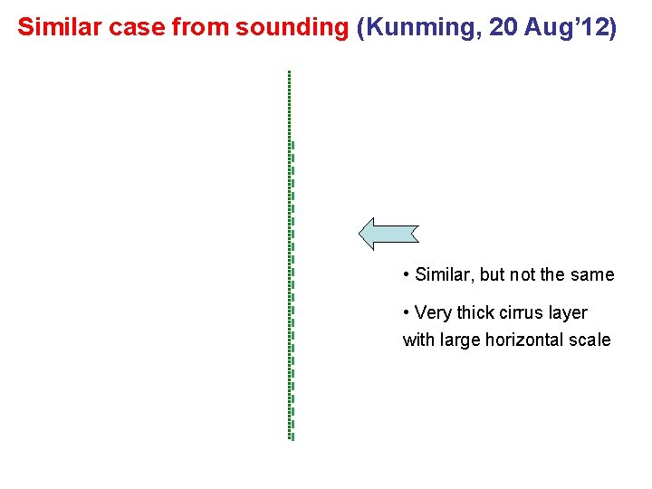 Similar case from sounding (Kunming, 20 Aug’ 12) • Similar, but not the same