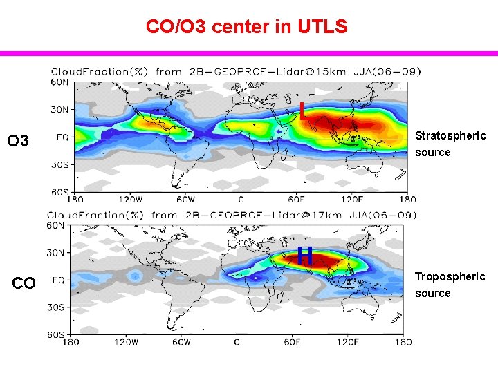 CO/O 3 center in UTLS L Stratospheric source O 3 H CO Tropospheric source