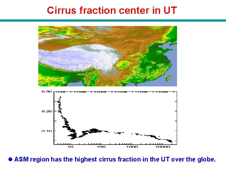 Cirrus fraction center in UT l ASM region has the highest cirrus fraction in