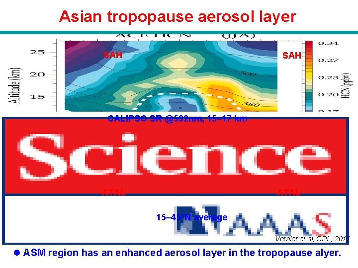 Asian tropopause aerosol layer SAH CALIPSO SR @532 nm, 15– 17 km ATAL 15–