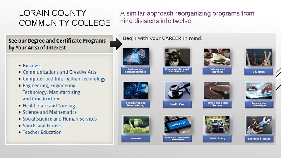LORAIN COUNTY COMMUNITY COLLEGE A similar approach reorganizing programs from nine divisions into twelve