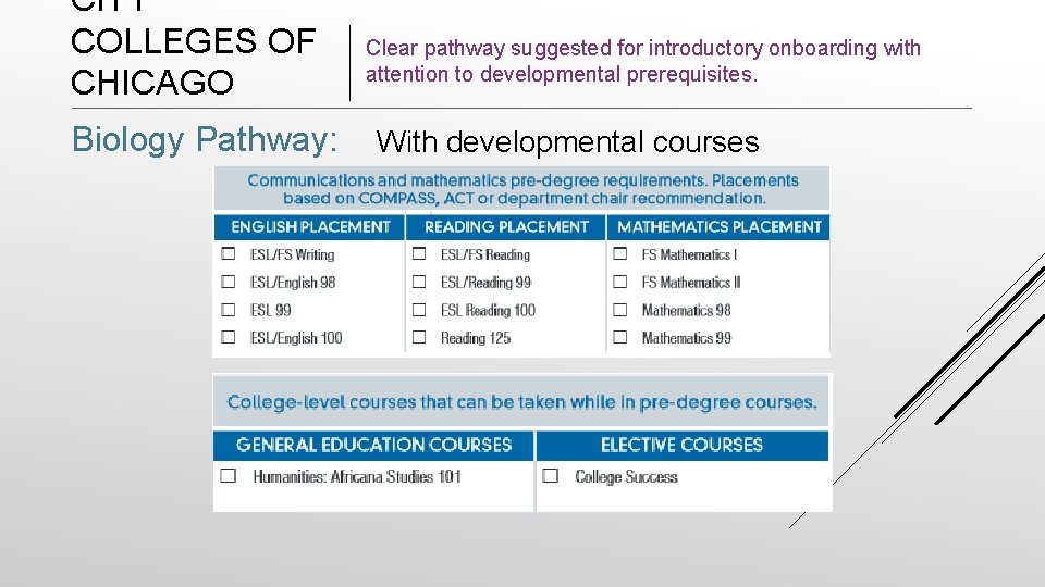 CITY COLLEGES OF CHICAGO Biology Pathway: Clear pathway suggested for introductory onboarding with attention