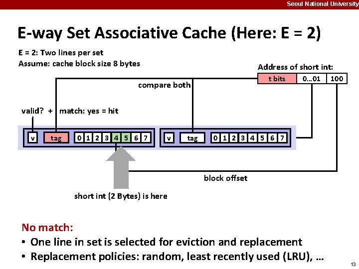 Seoul National University E-way Set Associative Cache (Here: E = 2) E = 2: