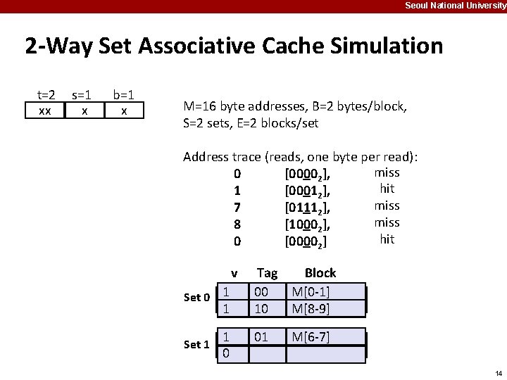 Seoul National University 2 -Way Set Associative Cache Simulation t=2 xx s=1 x b=1