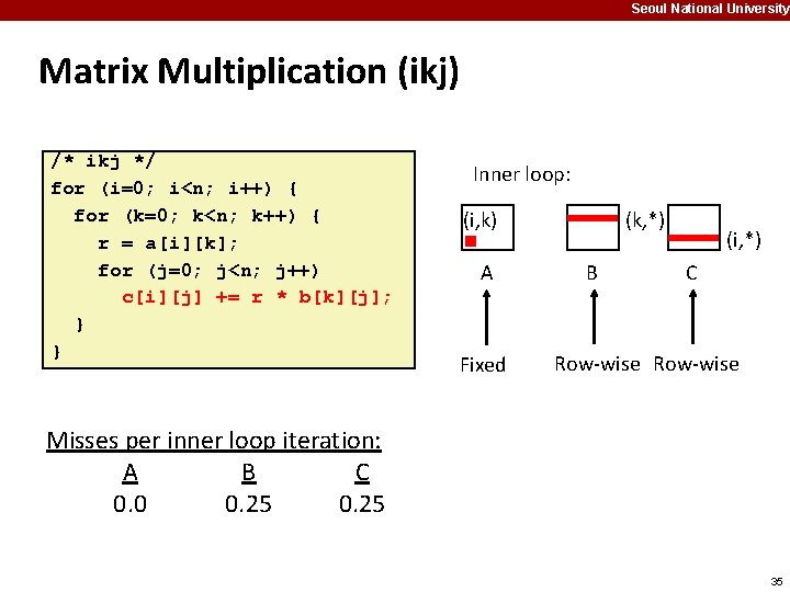 Seoul National University Matrix Multiplication (ikj) /* ikj */ for (i=0; i<n; i++) {