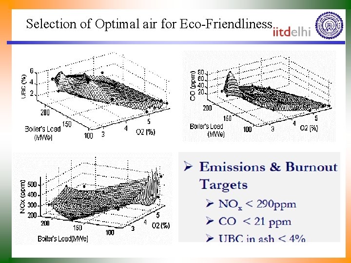 Selection of Optimal air for Eco-Friendliness 