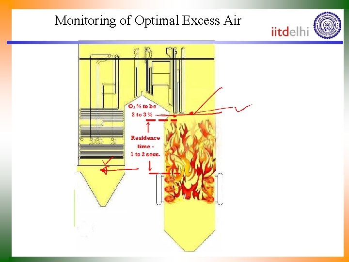Monitoring of Optimal Excess Air 