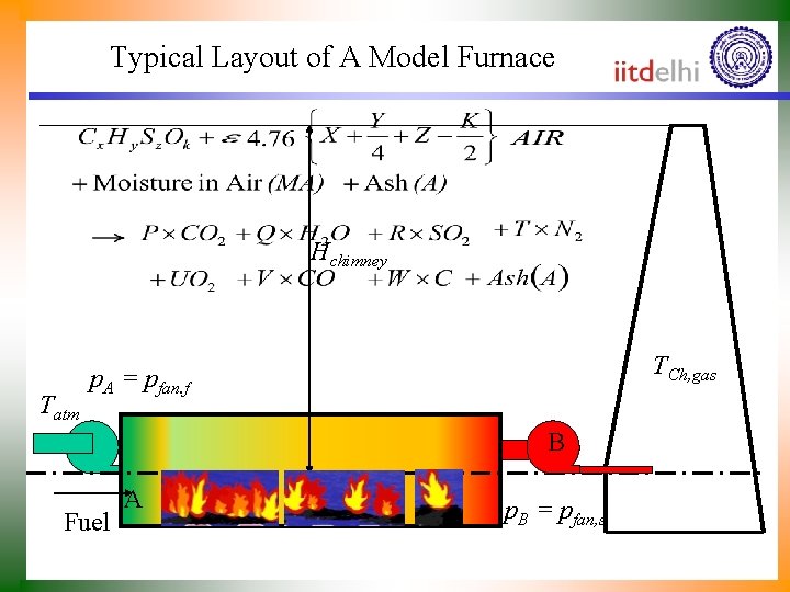 Typical Layout of A Model Furnace Hchimney Tatm TCh, gas p. A = pfan.