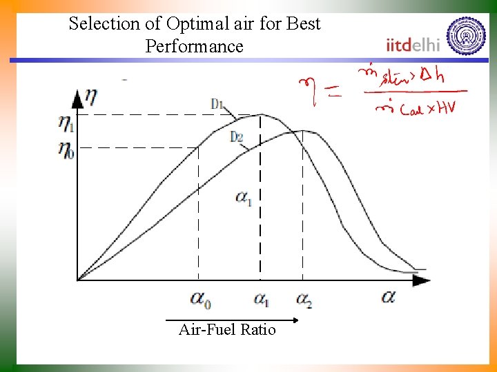 Selection of Optimal air for Best Performance Air-Fuel Ratio 