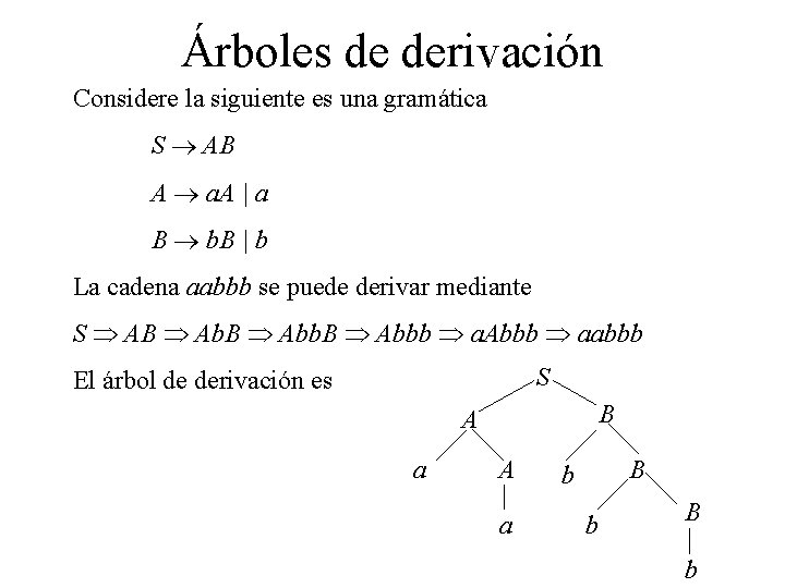 Árboles de derivación Considere la siguiente es una gramática S AB A a. A