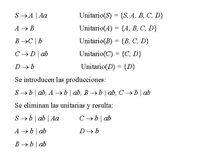 S A | Aa Unitario(S) = {S, A, B, C, D} A B Unitario(A)