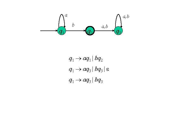 a q 1 a, b b q 2 a, b q 1 aq 1