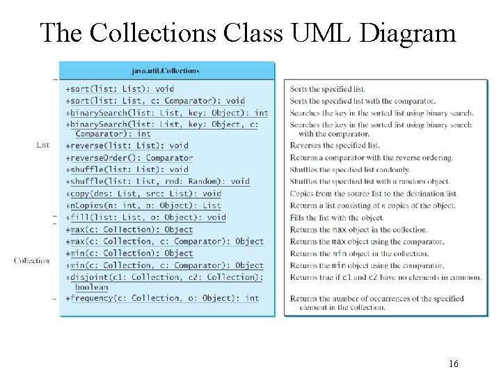 The Collections Class UML Diagram 16 