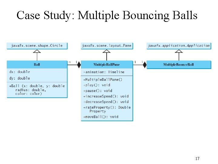 Case Study: Multiple Bouncing Balls 17 