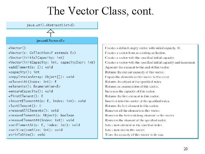 The Vector Class, cont. 20 