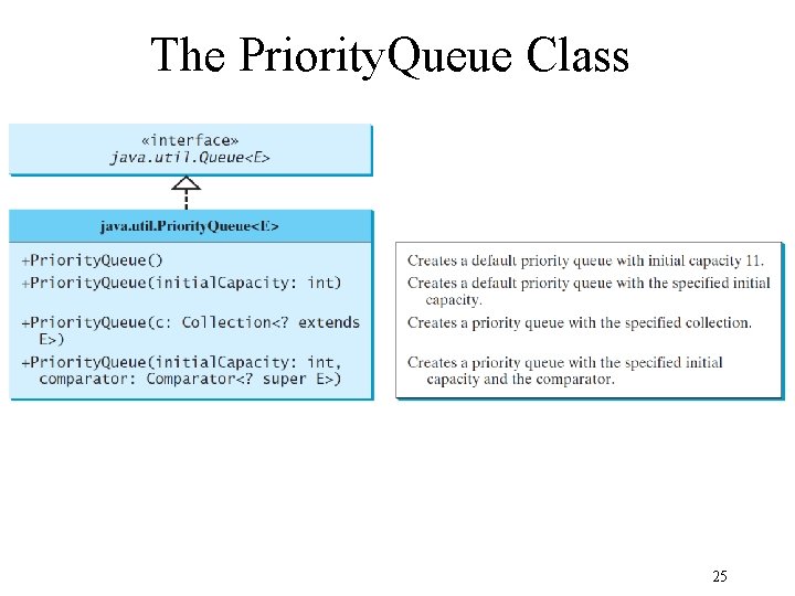 The Priority. Queue Class 25 