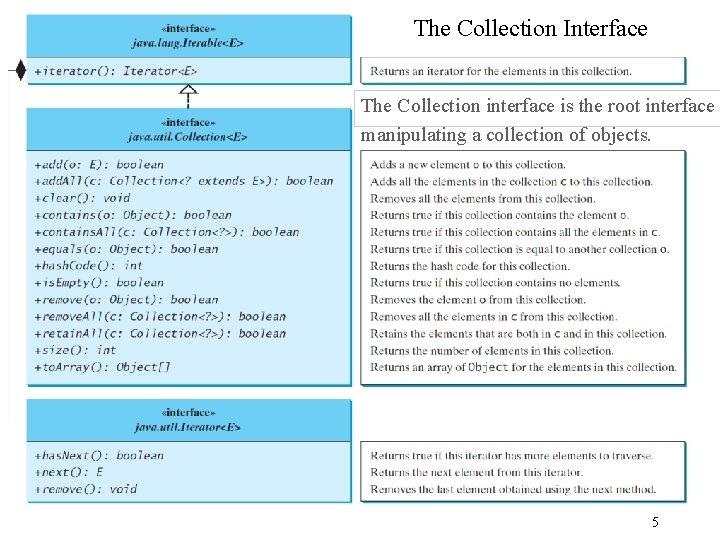 The Collection Interface The Collection interface is the root interface manipulating a collection of