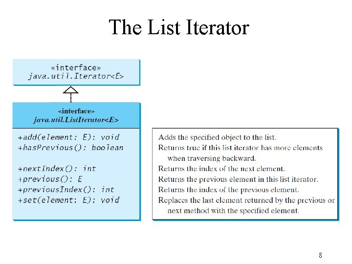 The List Iterator 8 