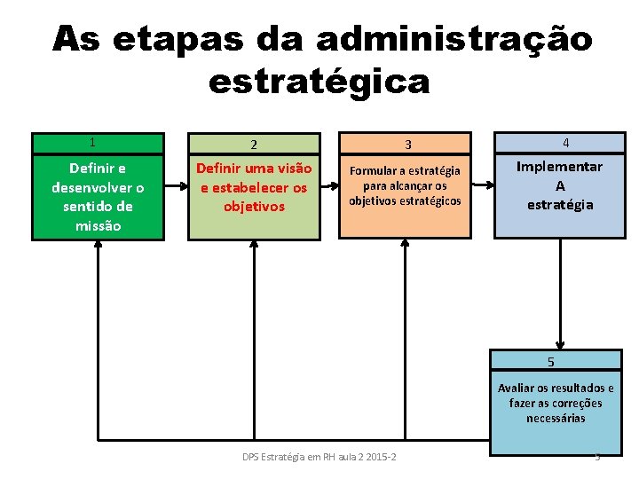 As etapas da administração estratégica 1 Definir e desenvolver o sentido de missão 2