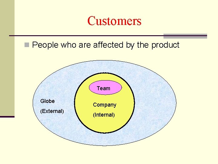 Customers n People who are affected by the product Team Globe (External) Company (Internal)