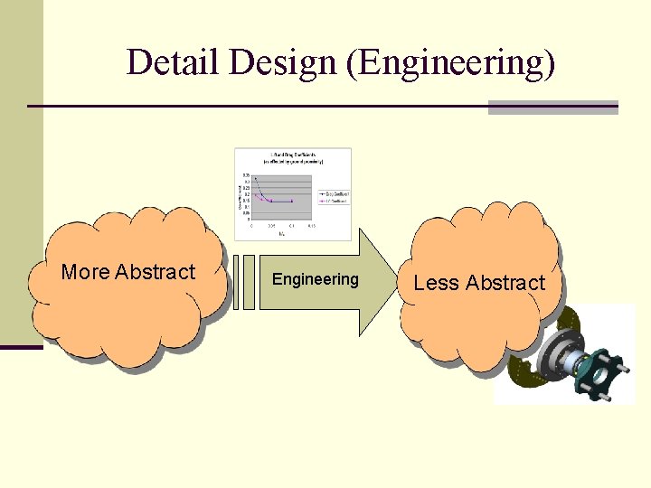 Detail Design (Engineering) More Abstract Engineering Less Abstract 