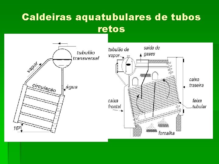 Caldeiras aquatubulares de tubos retos 