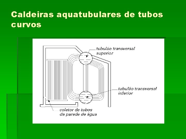 Caldeiras aquatubulares de tubos curvos 