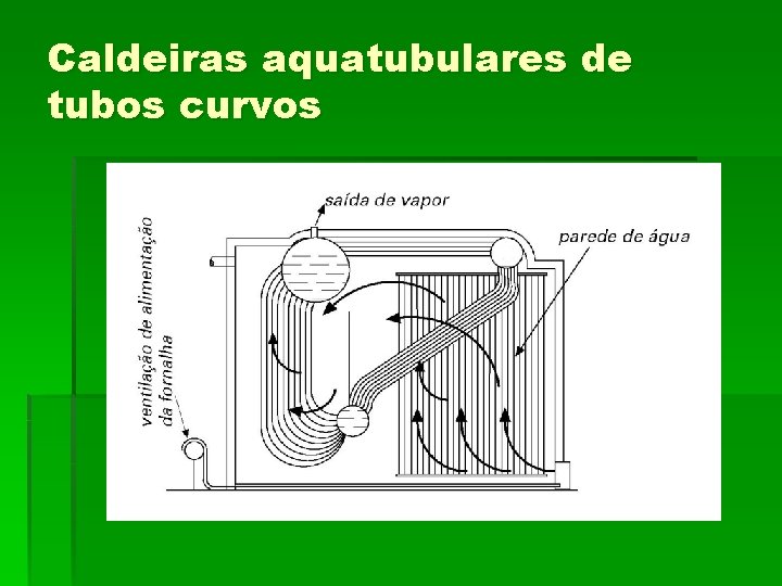 Caldeiras aquatubulares de tubos curvos 