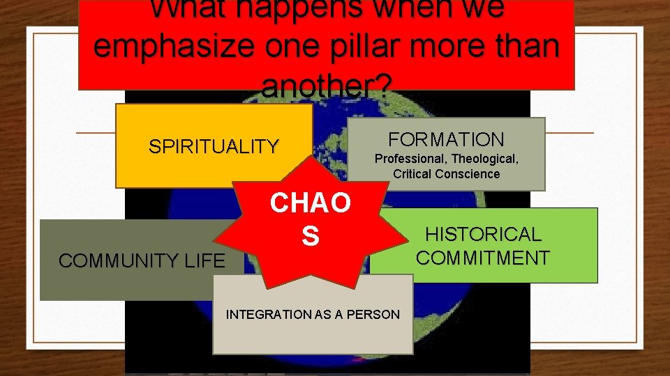 What happens when we emphasize one pillar more than another? SPIRITUALITY COMMUNITY LIFE FORMATION