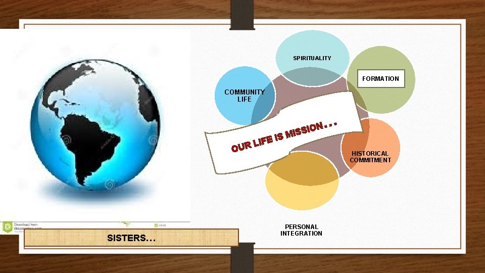 SPIRITUALITY FORMATION COMMUNITY LIFE L OUR SISTERS… ION S S I M FE IS