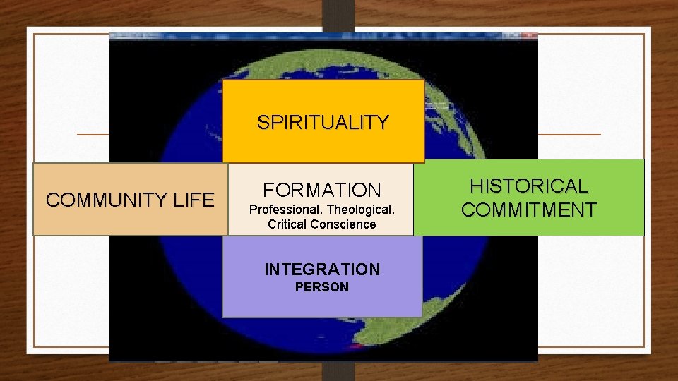 SPIRITUALITY COMMUNITY LIFE FORMATION Professional, Theological, Critical Conscience INTEGRATION PERSON HISTORICAL COMMITMENT 