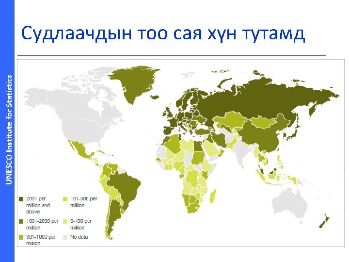 UNESCO Institute for Statistics Судлаачдын тоо сая хүн тутамд 