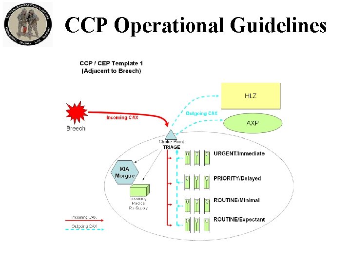 CCP Operational Guidelines 