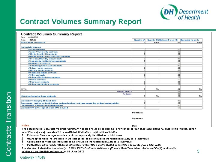 Contracts Transition Contract Volumes Summary Report Notes: The consolidated Contracts Volumes Summary Report should