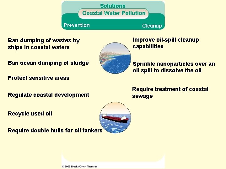 Solutions Coastal Water Pollution Prevention Cleanup Ban dumping of wastes by ships in coastal