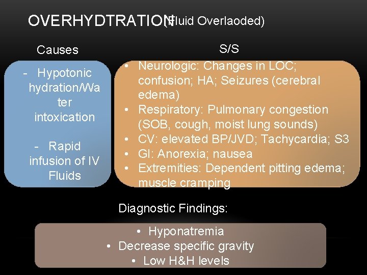 (Fluid Overlaoded) OVERHYDTRATION Causes - Hypotonic hydration/Wa ter intoxication - Rapid infusion of IV