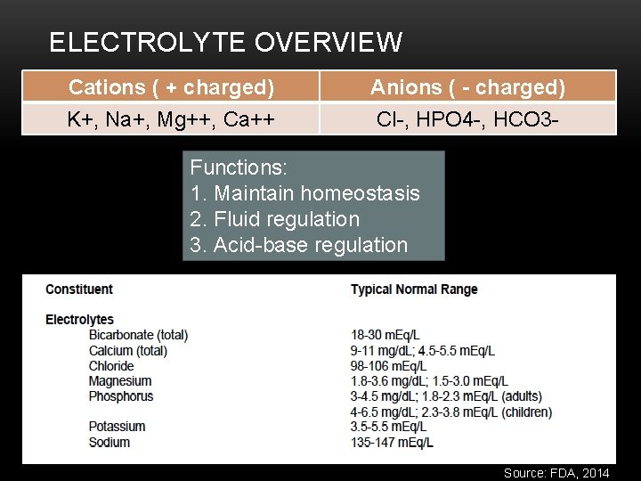 ELECTROLYTE OVERVIEW Cations ( + charged) K+, Na+, Mg++, Ca++ Anions ( - charged)