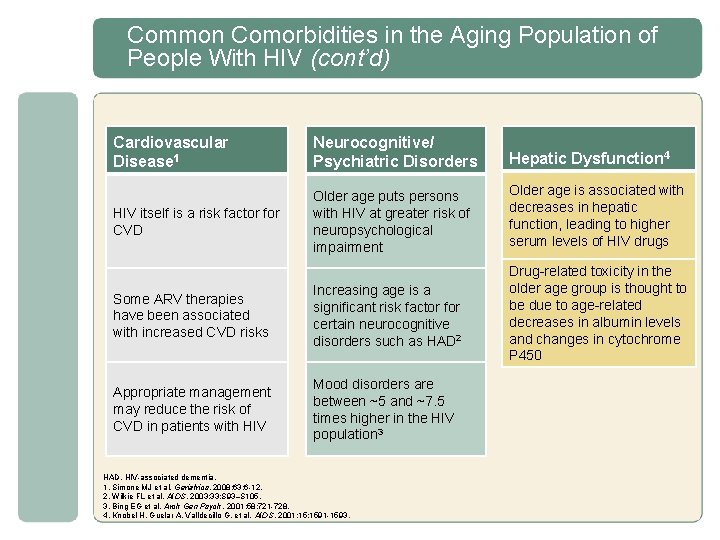 A Closer Look HIV in the Aging Population