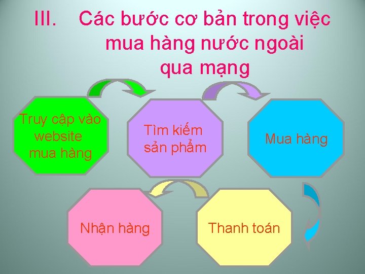 III. Các bước cơ bản trong việc mua hàng nước ngoài qua mạng Truy