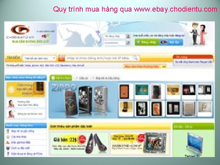 Quy trình mua hàng qua www. ebay. chodientu. com 