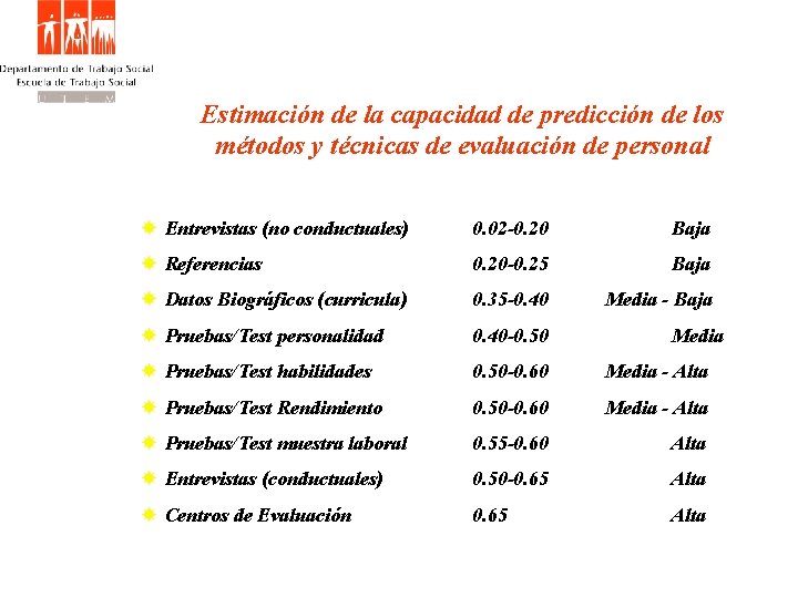 Estimación de la capacidad de predicción de los métodos y técnicas de evaluación de