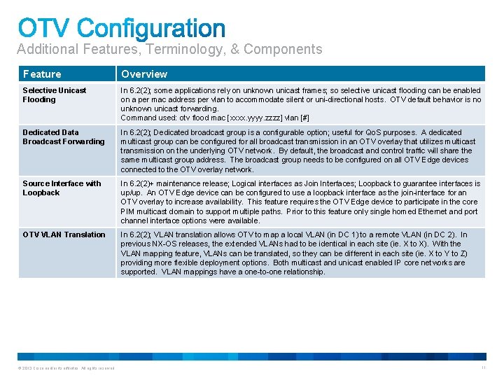 Additional Features, Terminology, & Components Feature Overview Selective Unicast Flooding In 6. 2(2); some