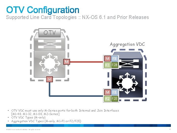 Supported Line Card Topologies : : NX-OS 6. 1 and Prior Releases Aggregation VDC