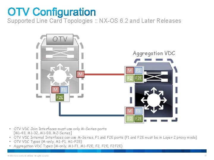 Supported Line Card Topologies : : NX-OS 6. 2 and Later Releases Aggregation VDC