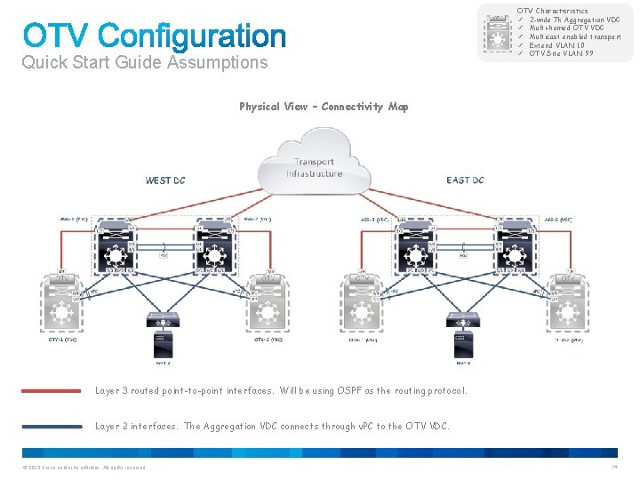 Quick Start Guide Assumptions OTV Characteristics ü 2 -wide 7 k Aggregation VDC ü