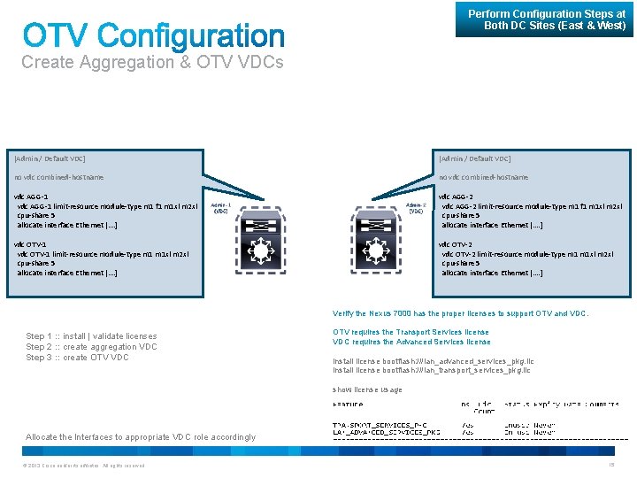 Perform Configuration Steps at Both DC Sites (East & West) Create Aggregation & OTV