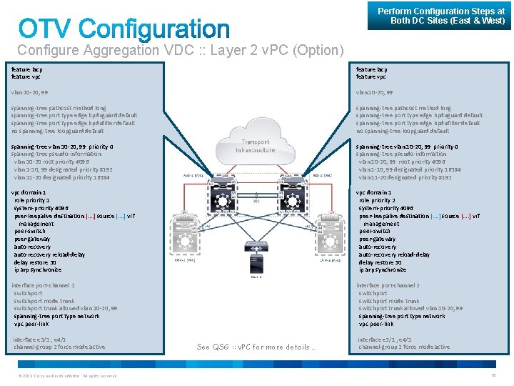 Perform Configuration Steps at Both DC Sites (East & West) Configure Aggregation VDC :