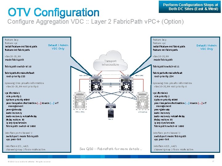 Perform Configuration Steps at Both DC Sites (East & West) Configure Aggregation VDC :